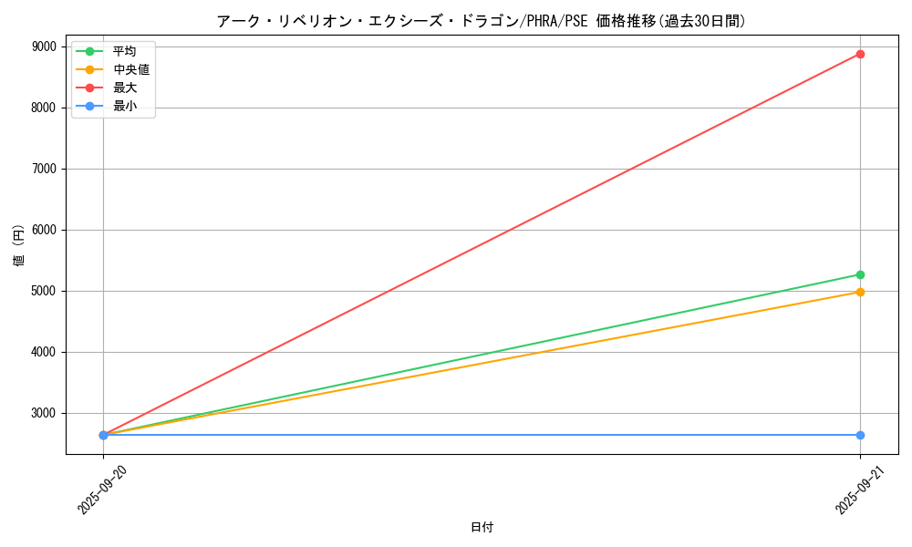 card_3026_series_6809_rarity_8_graph
