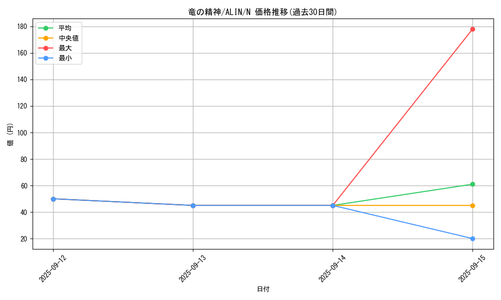 card_302_series_402_rarity_1_graph