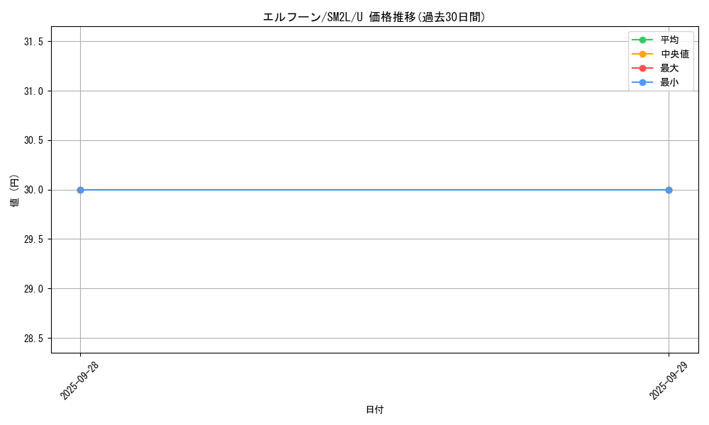 card_30307_series_61243_rarity_65215_graph