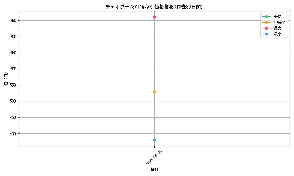card_30311_series_61439_rarity_86461_graph