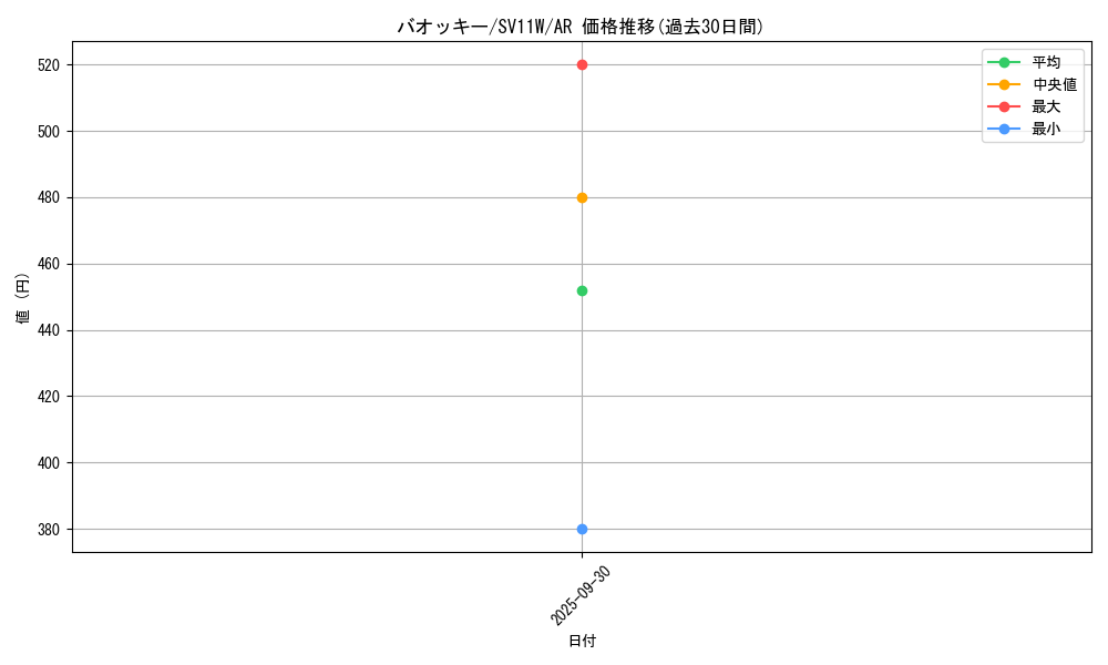 card_30314_series_61439_rarity_86461_graph