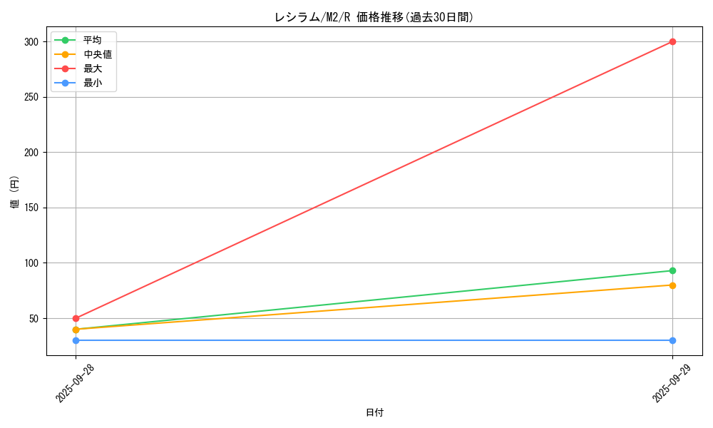 card_30315_series_61445_rarity_65216_graph