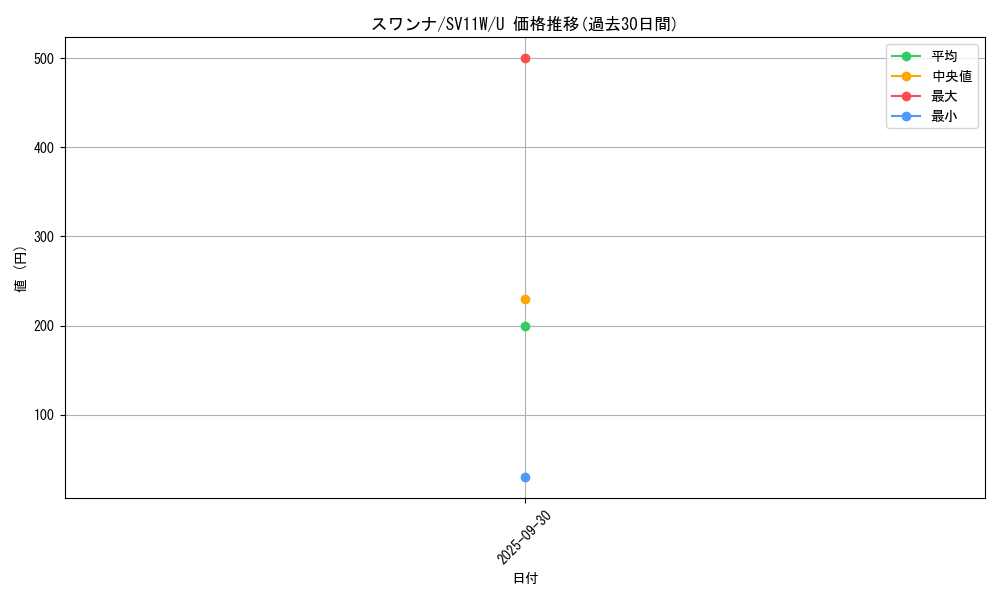 card_30318_series_61439_rarity_65215_graph