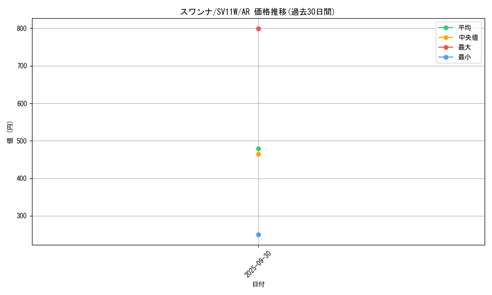 card_30318_series_61439_rarity_86461_graph