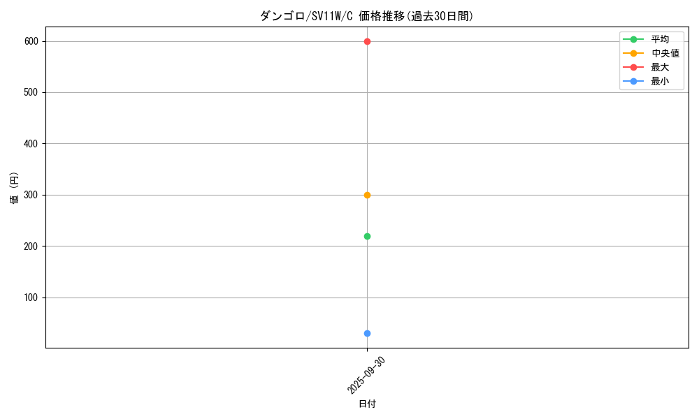 card_30331_series_61439_rarity_65214_graph