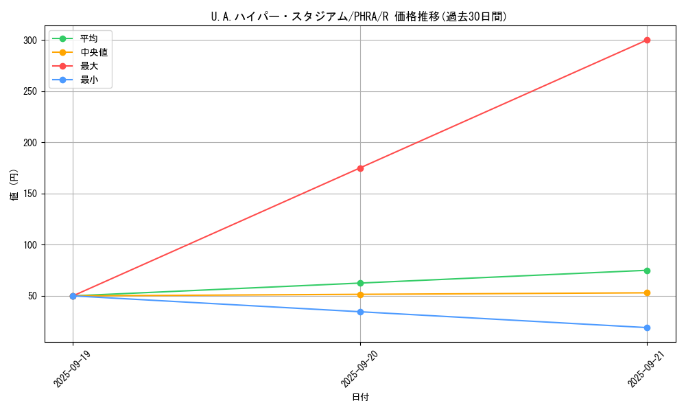card_3033_series_6809_rarity_62_graph