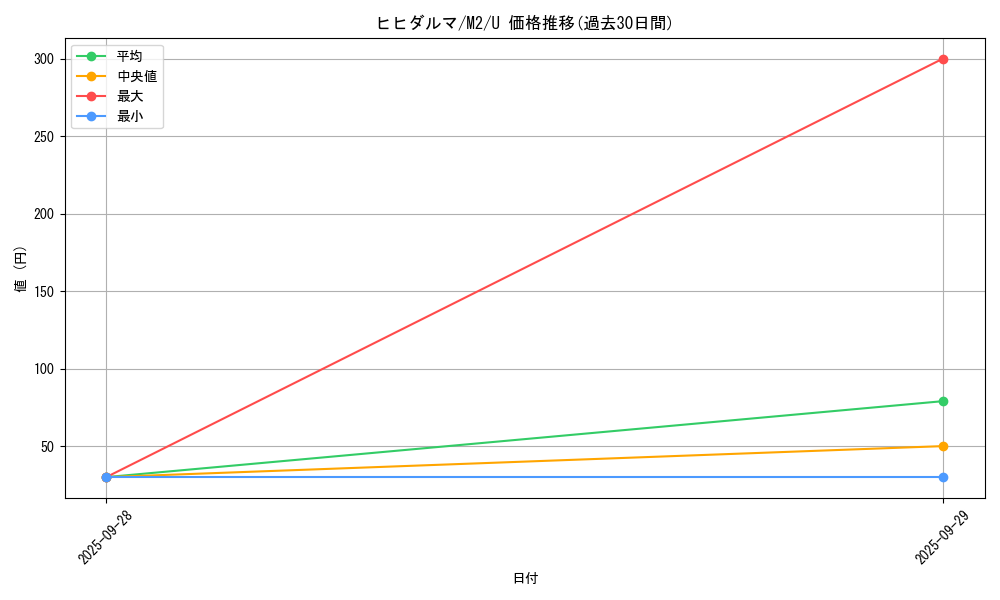 card_30368_series_61445_rarity_65215_graph