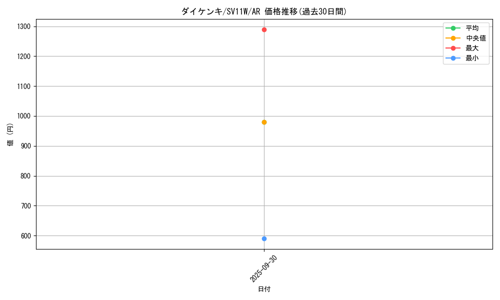 card_30371_series_61439_rarity_86461_graph