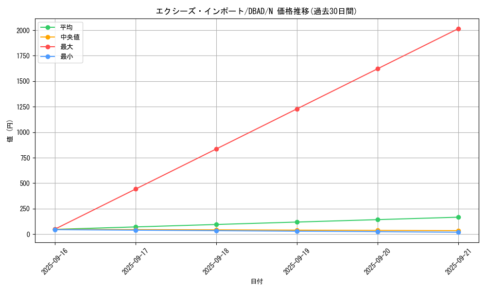 card_3038_series_3530_rarity_1_graph