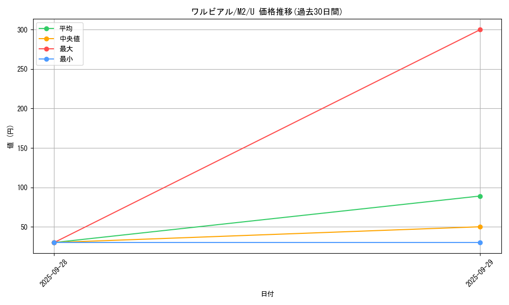 card_30391_series_61445_rarity_65215_graph