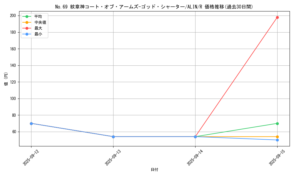 card_303_series_402_rarity_62_graph