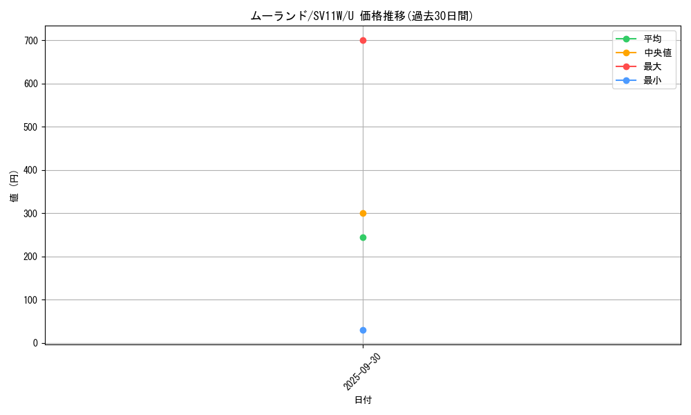 card_30402_series_61439_rarity_65215_graph