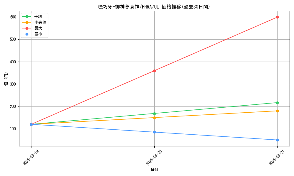card_3040_series_6809_rarity_77_graph