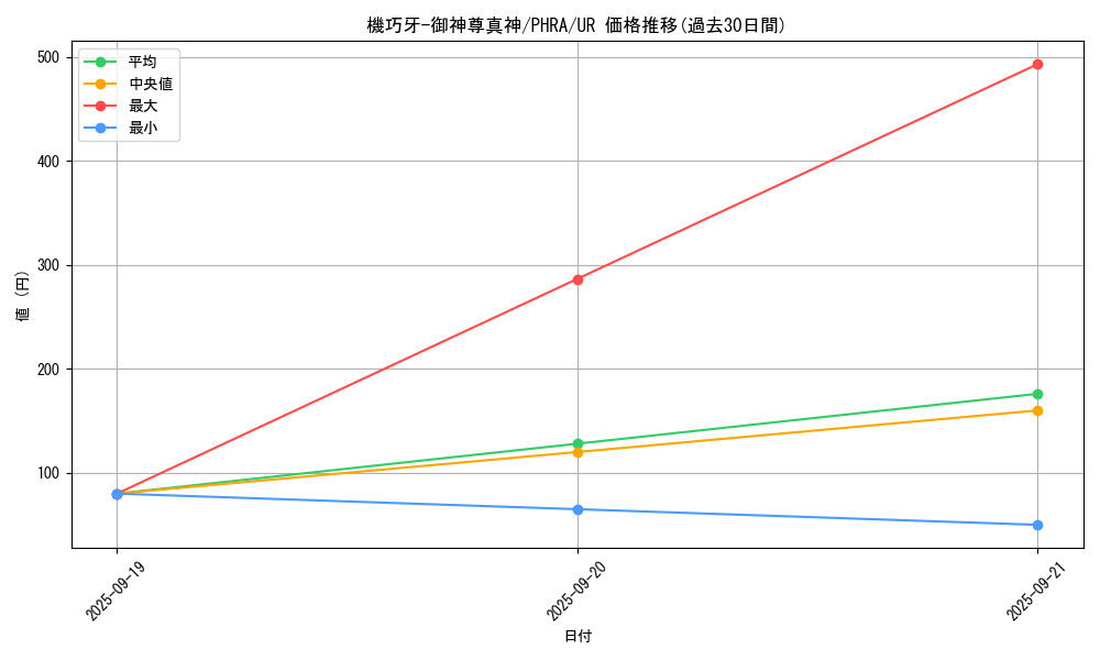 card_3040_series_6809_rarity_7_graph
