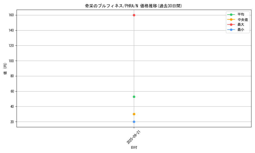 card_3041_series_6809_rarity_1_graph