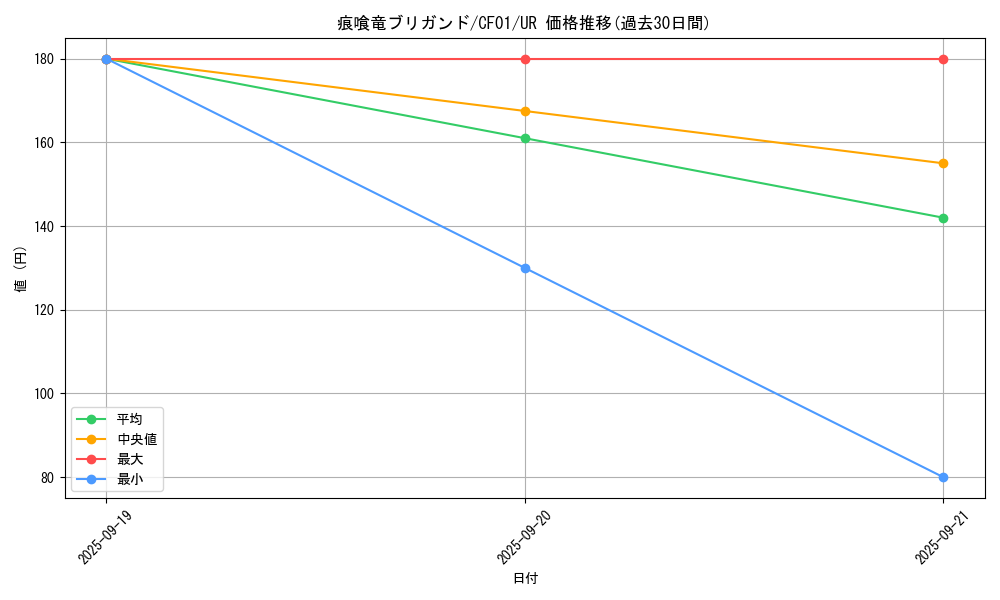 card_3043_series_1019_rarity_7_graph