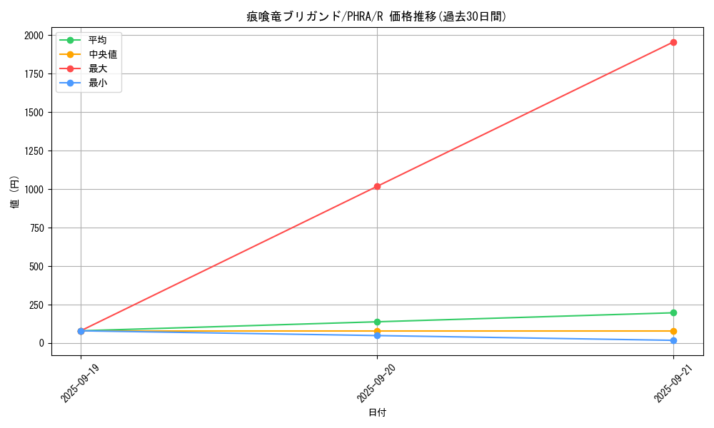 card_3043_series_6809_rarity_62_graph