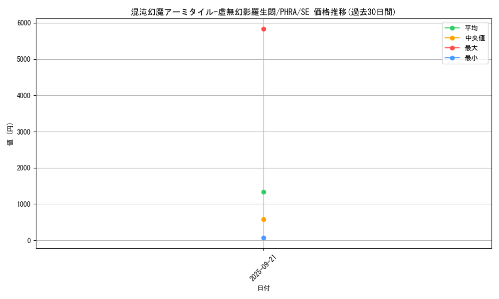card_3044_series_6809_rarity_5_graph