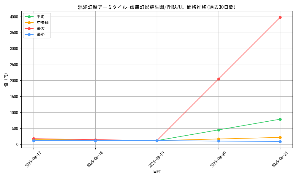 card_3044_series_6809_rarity_77_graph