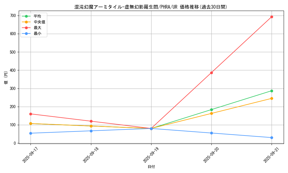 card_3044_series_6809_rarity_7_graph