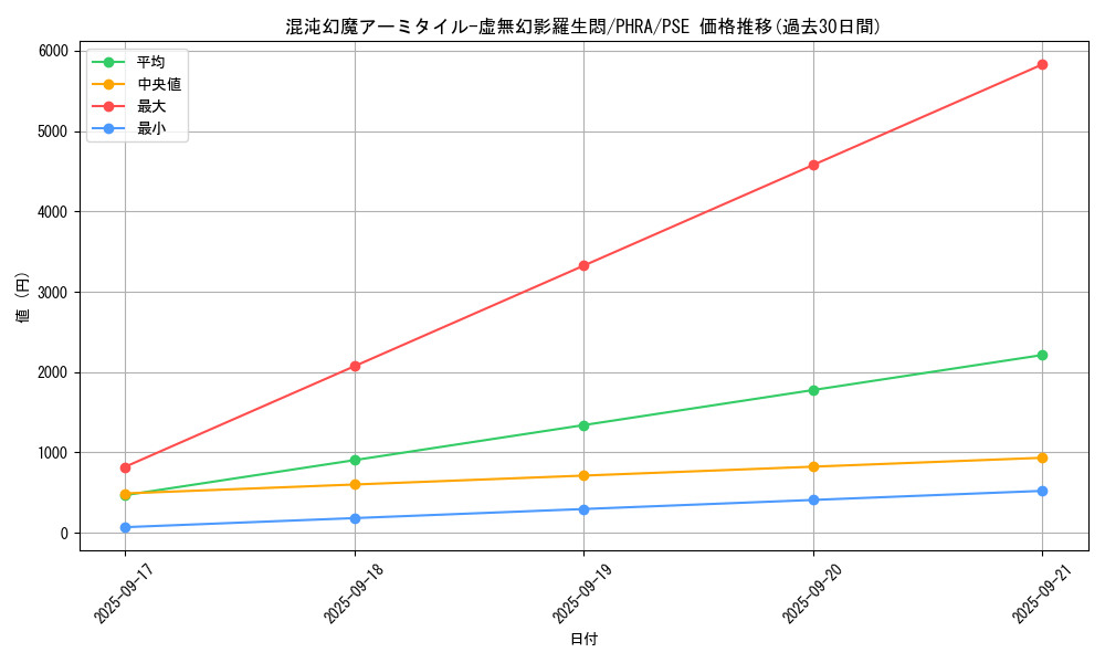 card_3044_series_6809_rarity_8_graph
