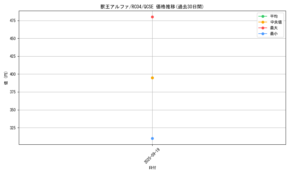 card_3045_series_5072_rarity_408_graph