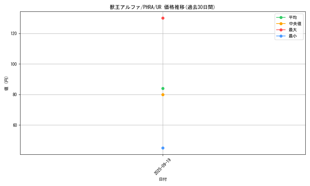 card_3045_series_6809_rarity_7_graph
