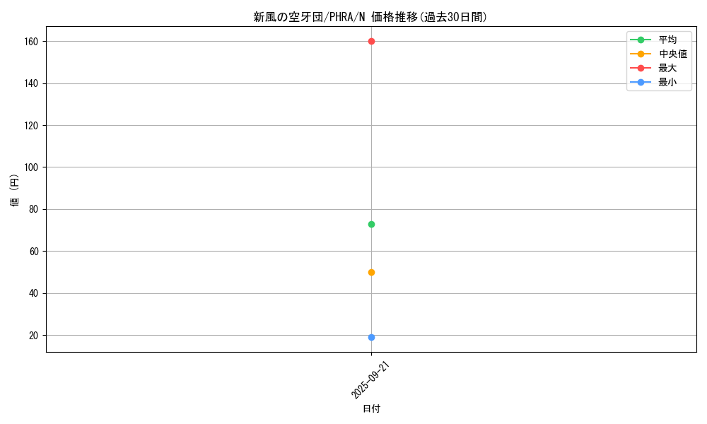 card_3046_series_6809_rarity_1_graph