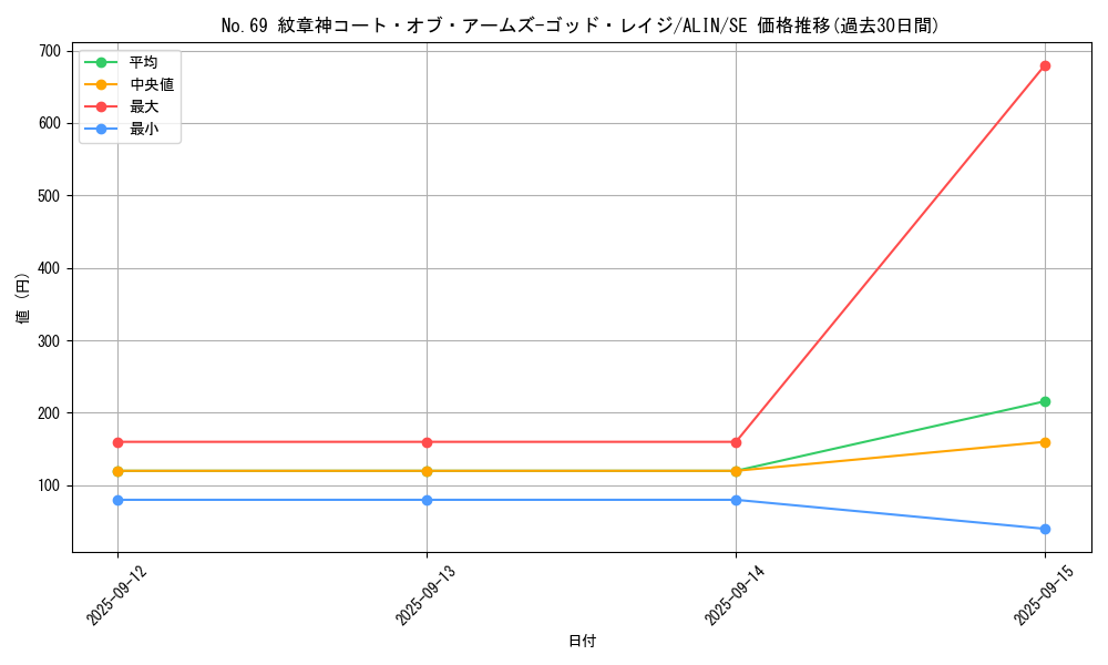 card_304_series_402_rarity_5_graph