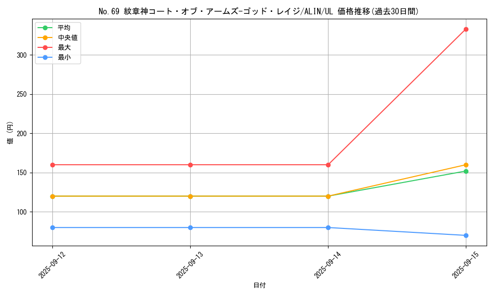 card_304_series_402_rarity_77_graph