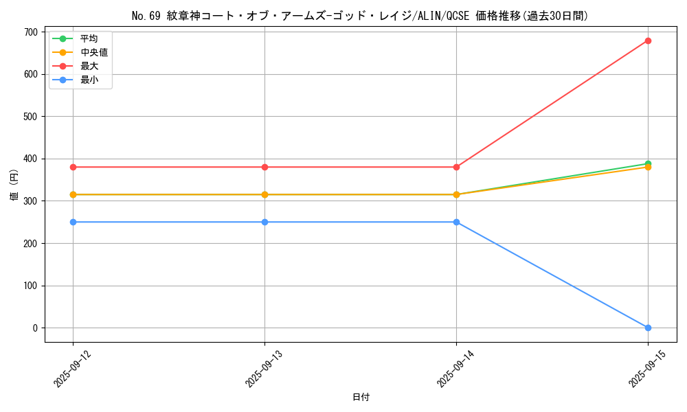 card_304_series_404_rarity_408_graph
