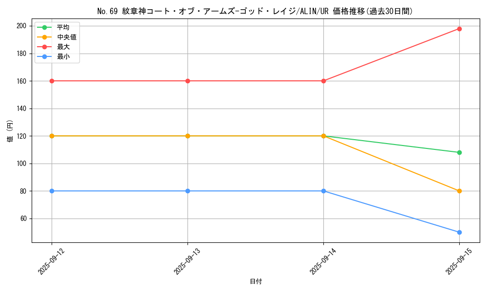 card_304_series_404_rarity_7_graph