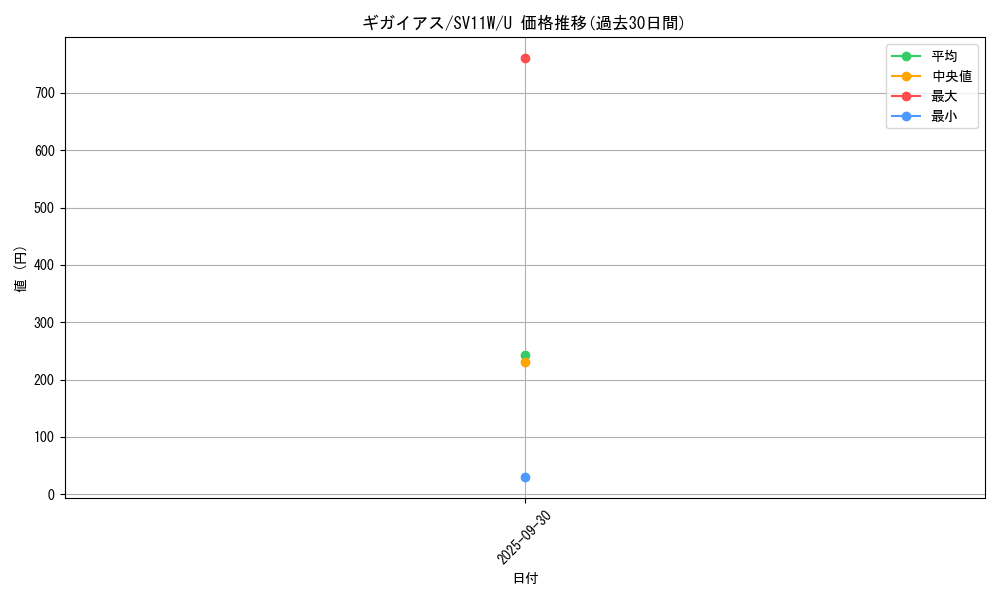 card_30508_series_61439_rarity_65215_graph