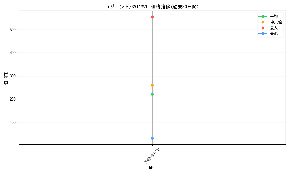 card_30514_series_61439_rarity_65215_graph