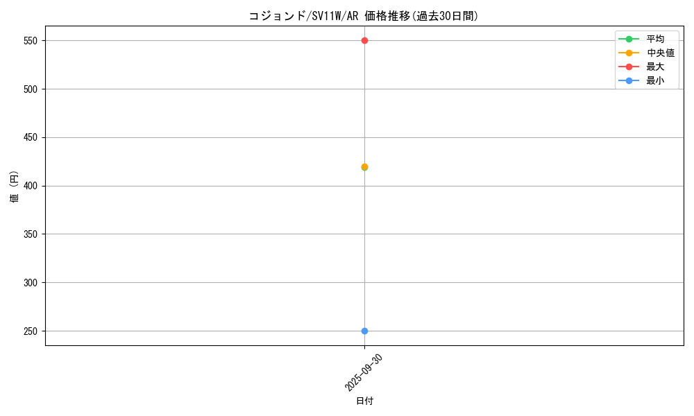 card_30514_series_61439_rarity_86461_graph