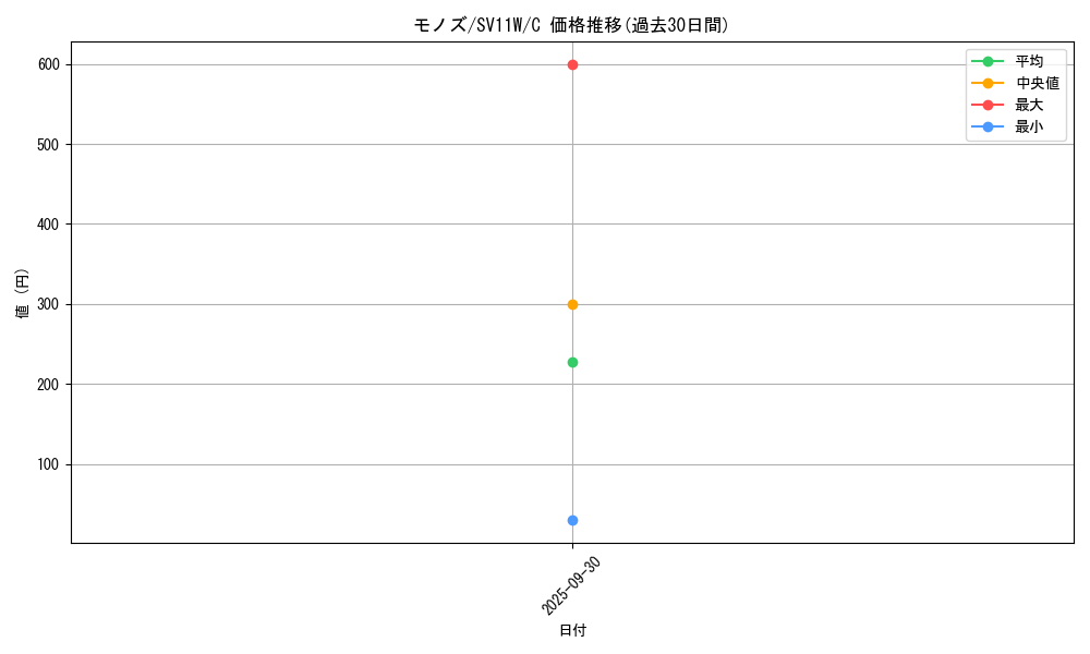 card_30521_series_61439_rarity_65214_graph