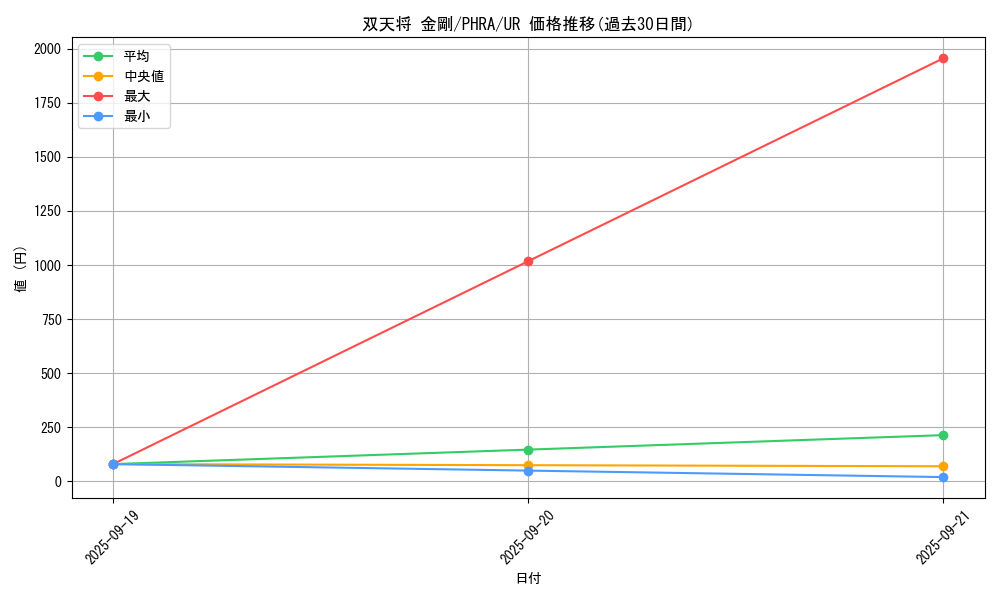 card_3052_series_6809_rarity_7_graph