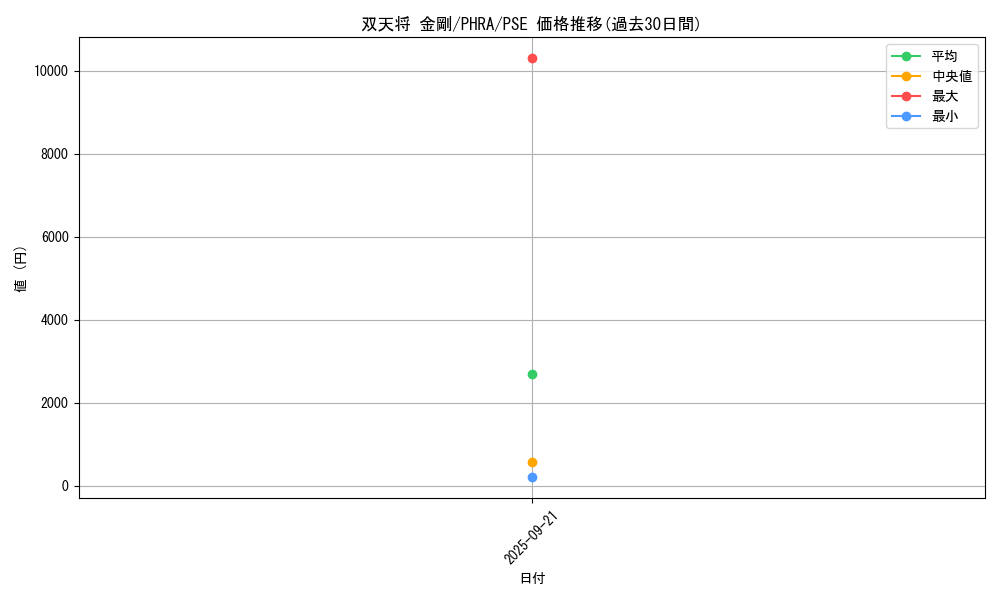 card_3052_series_6809_rarity_8_graph