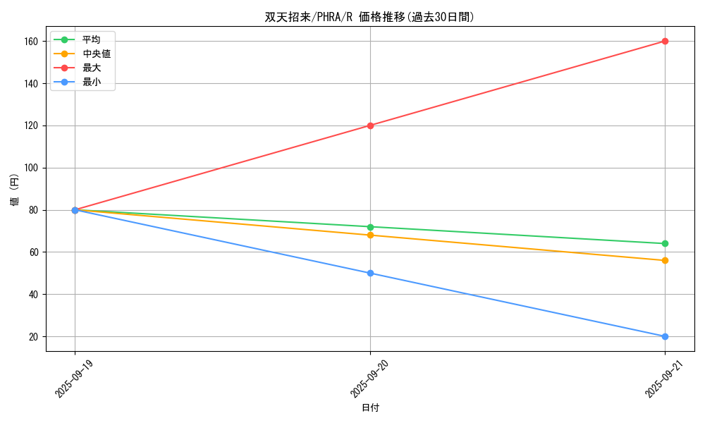 card_3053_series_6809_rarity_62_graph
