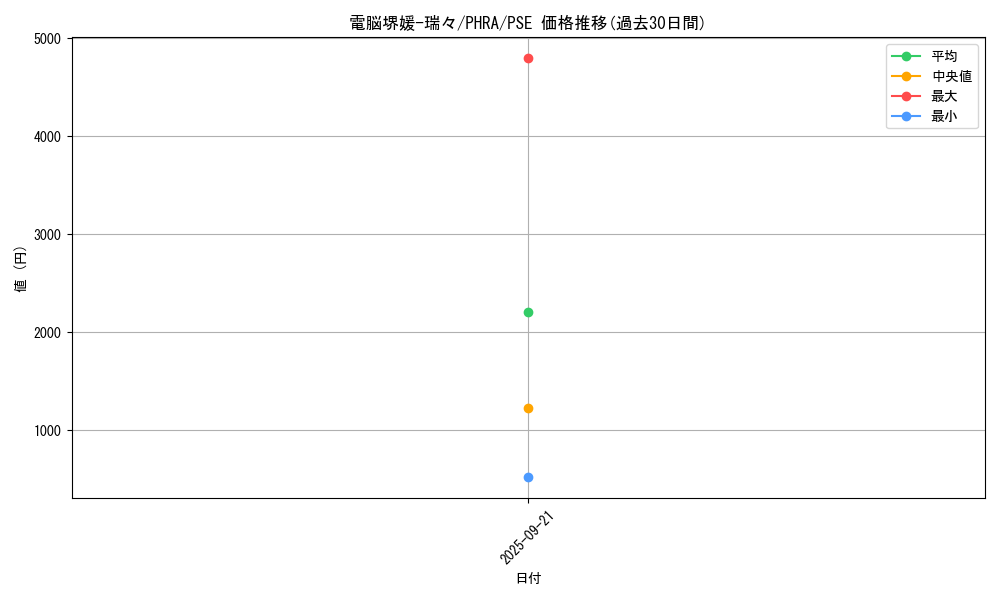 card_3058_series_6809_rarity_8_graph