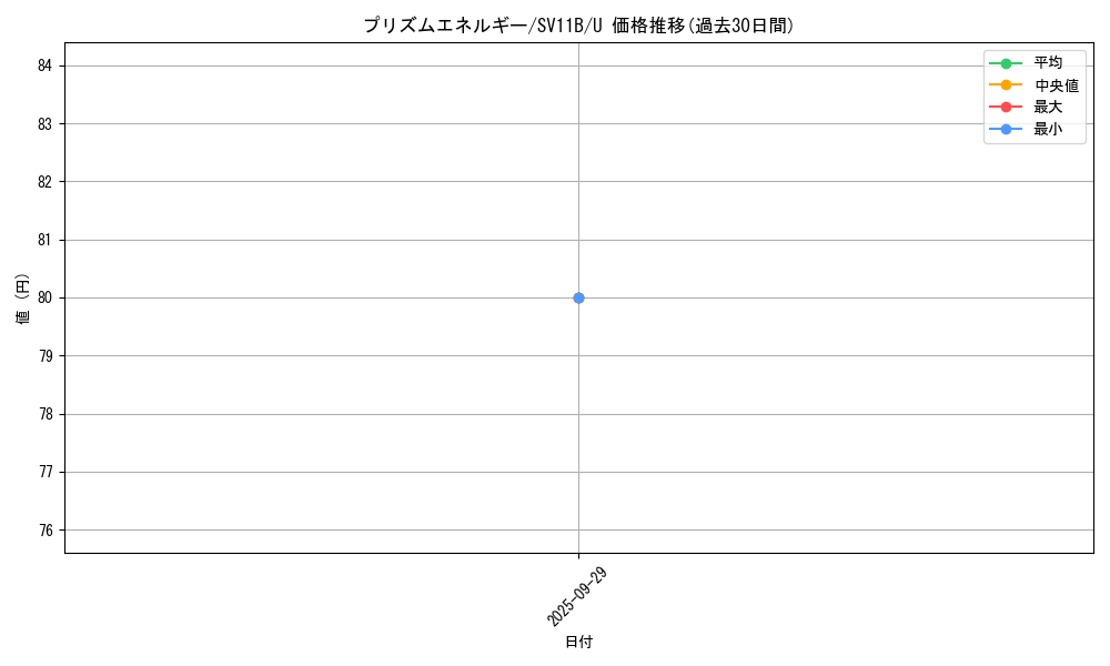 card_30595_series_61438_rarity_65215_graph