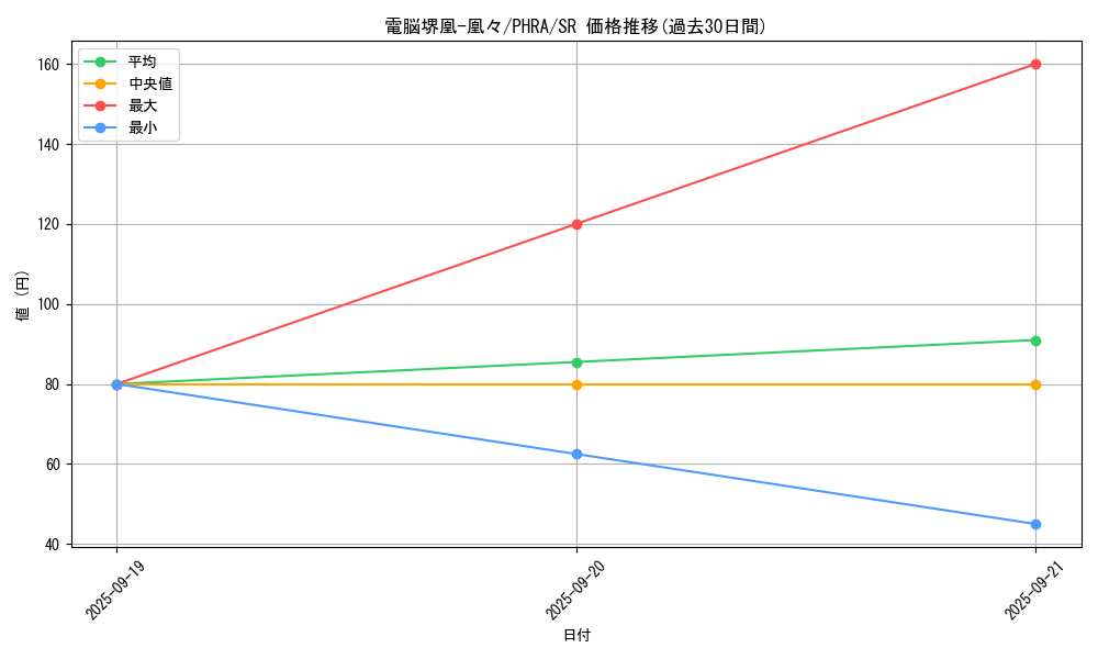 card_3059_series_6809_rarity_3_graph