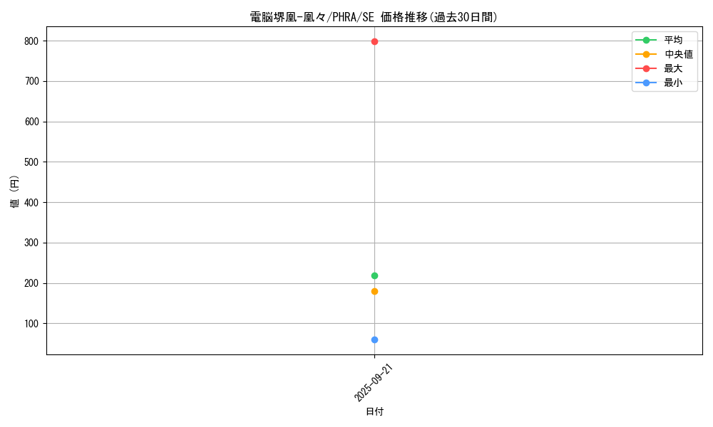 card_3059_series_6809_rarity_5_graph