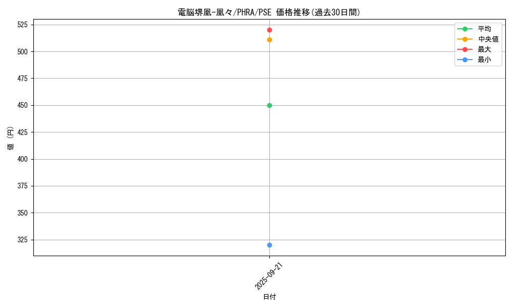 card_3059_series_6809_rarity_8_graph