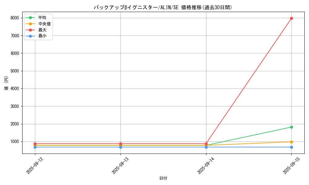 card_305_series_402_rarity_5_graph