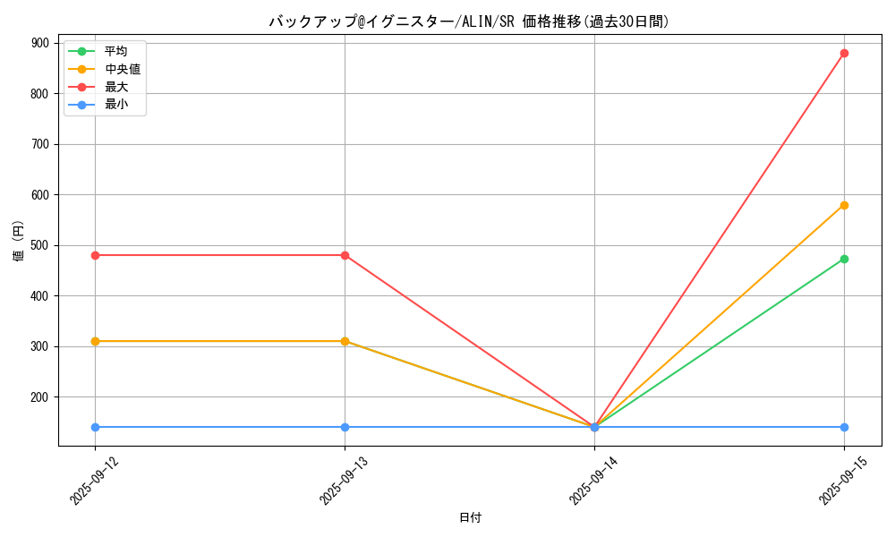 card_305_series_404_rarity_3_graph