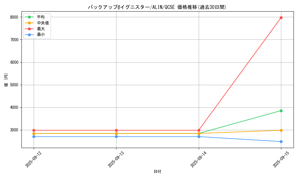 card_305_series_404_rarity_408_graph