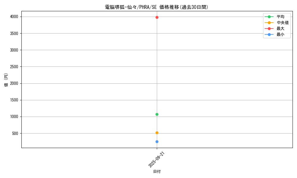 card_3061_series_6809_rarity_5_graph