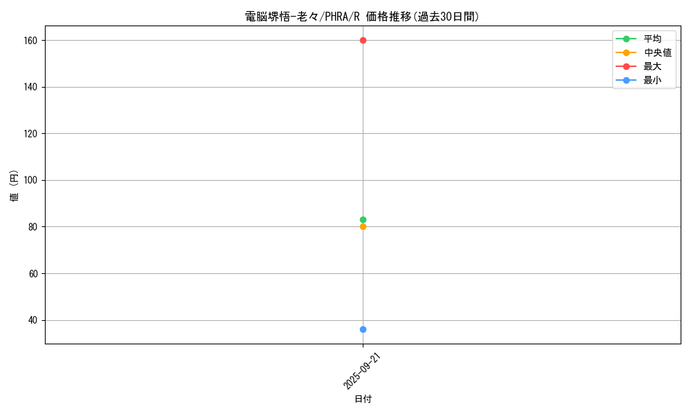 card_3062_series_6809_rarity_62_graph