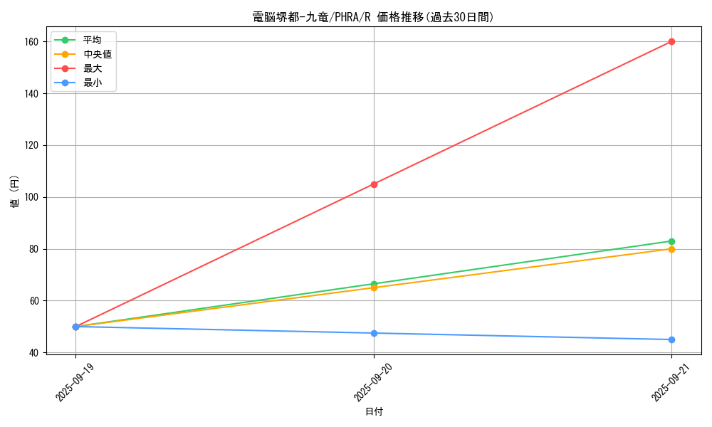 card_3064_series_6809_rarity_62_graph